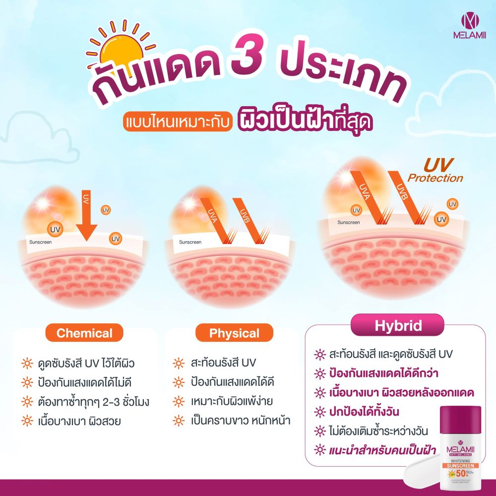 Melamii Anti-Melasma Sunscreen SPF 50+ PA++++ 30 ml, Melamii Anti-Melasma Sunscreen ราคา , Melamii Anti-Melasma Sunscreen รีวิว , กันแดด , ฝ้า , กันแดดคนท้อง 